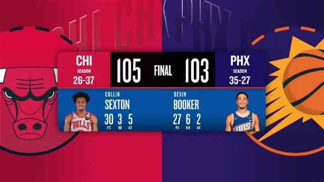 ??公牛爆冷射落太陽 塞克斯頓賽季新高30分 杰倫&middot;格林20中5