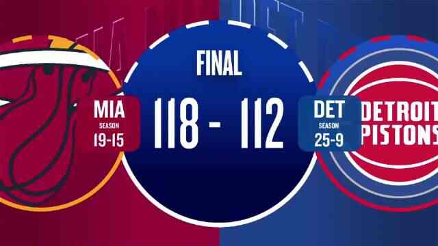 ??熱火險勝活塞迎4連勝！鮑威爾36分 康寧漢姆31+8+11+7失誤