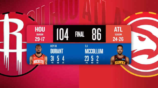 ??火箭終結老鷹4連勝 杜蘭特31分小賈14分5帽 申京14中3 CJ23分