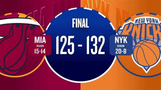 ??尼克斯撲滅熱火 布倫森主場新高47分 韋爾28+19 鮑威爾22分