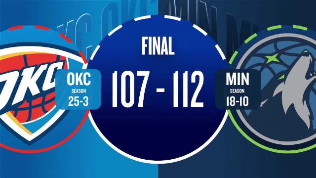 ??愛德華茲關鍵3分1板1帽1斷 森林狼力克雷霆 亞歷山大35+5+7