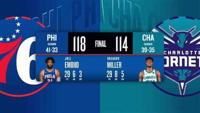 ??76人力克黃蜂！帝西喬三人合砍81分 鮑爾克尼佩爾總計40中10