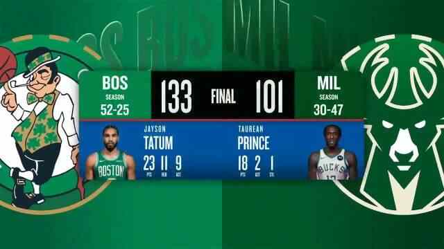 ??凱爾特人大勝雄鹿 塔圖姆三節23+11+9 杰倫&middot;布朗26分