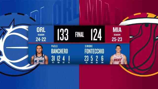 ??魔術3人20+四殺熱火止4連敗 班凱羅31+11 阿德巴約21+12+7