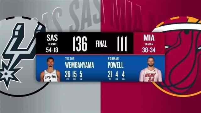 ??馬刺送熱火5連敗 文班26+14+5帽 卡斯爾19+7+6 阿德巴約17中5