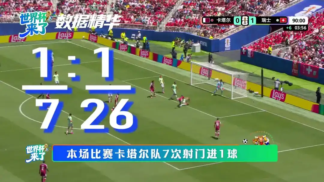 数据精华：7=26！ 卡塔尔高效绝平瑞士