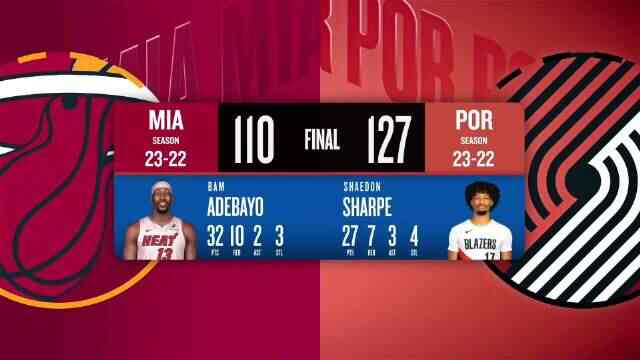 ??開拓者6人上雙撲滅熱火4連勝 阿夫迪亞傷退20+7 阿德巴約32+9