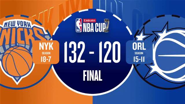  🏀NBA杯-尼克斯力克魔术挺进决赛 布伦森40+8 萨格斯26+7&伤退