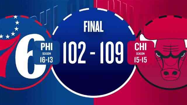 ??公牛無人得分20+仍勝76人迎5連勝！恩比德空砍31+5 喬治15+12