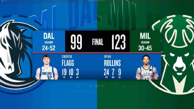 ??雄鹿大勝獨行俠結(jié)束4連敗！羅林斯24+7+9 弗拉格19+10