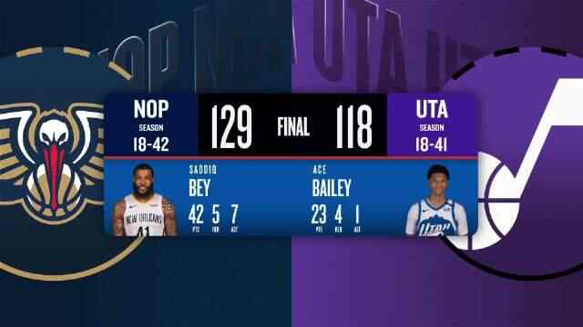 ??鵜鶘3連勝&送爵士4連敗 薩迪克&middot;貝42+7 錫安20分 貝利23分