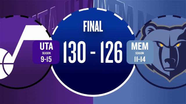 ??莫蘭特復(fù)出21+10灰熊憾負(fù)爵士！樂福20分鐘20+8 喬治39+6+8