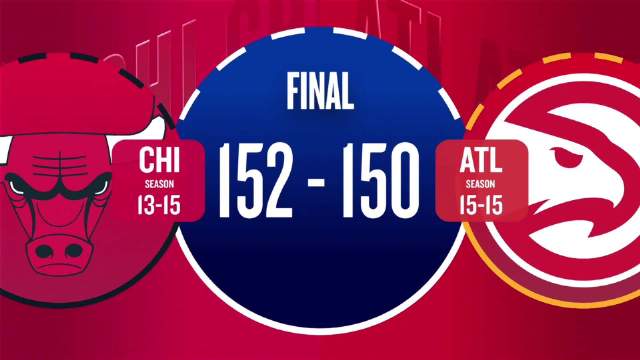 ??公牛9人上雙力擒老鷹 布澤利斯11中10 特雷&middot;楊35+9&失絕平球