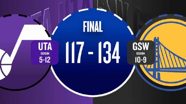 🏀勇士击退爵士止3连败 库里31分 巴特勒18+6+7 马尔卡宁19中6