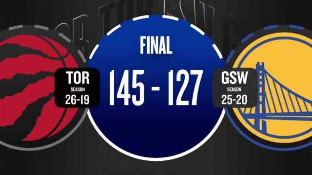 ??猛龍終結勇士4連勝 奎克利平最高40分 庫里16中6 庫明加20分