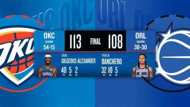 ??鎖定季后賽！雷霆橫掃魔術取9連勝 亞歷山大40分 班凱羅32+10