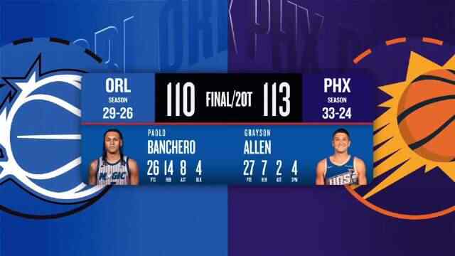 ??太陽雙加時(shí)勝魔術(shù) 杰倫&middot;格林26中6但三分絕殺 狄龍傷退