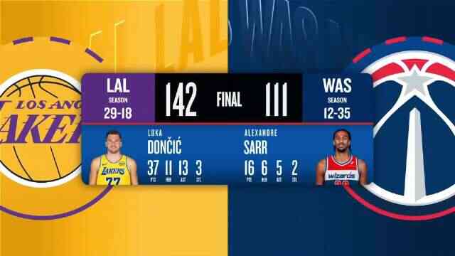 ??湖人31分大勝奇才 東契奇37+11+13 艾頓28+13 詹姆斯20+6