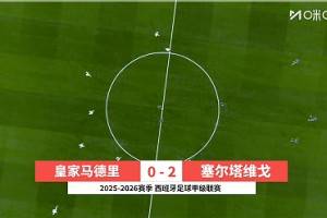 西甲-加西亞、卡雷拉斯染紅 皇馬0-2塞爾塔落后榜首4分