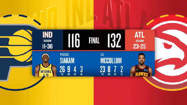 ??老鷹擊退步行者 麥科勒姆23+8+7 丹尼爾斯22+9 西亞卡姆26+9