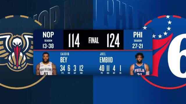 ??76人力克鵜鶘 恩比德40+11 馬克西18+8 貝34+6