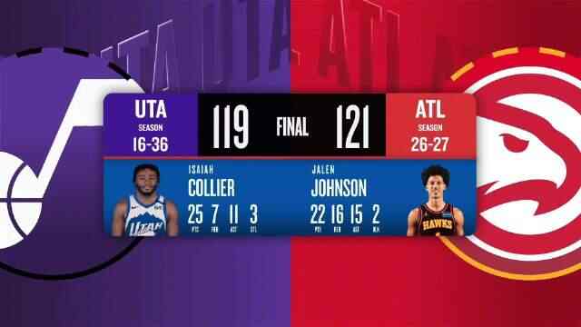 ??老鷹險勝爵士 約翰遜大三雙 蘭代爾首秀26+11+5 科利爾25+11