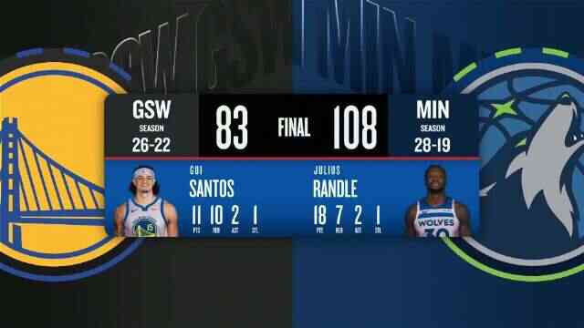 ??森林狼大勝殘陣勇士終結5連敗 蘭德爾18+7 庫追7人&華子缺陣