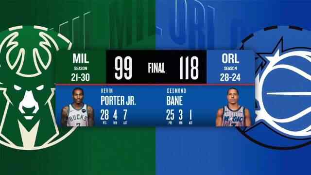 ??魔術主場輕取雄鹿！貝恩25分 布萊克26+5 小波特28+7