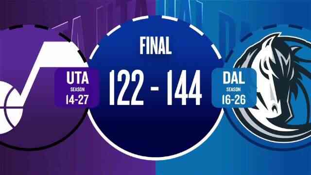 ??獨(dú)行俠輕取爵士 克萊26+6 馬紹爾22+6+4 森薩博27分