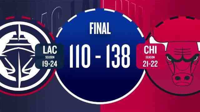 ??公牛7人上雙&25記三分終結快船6連勝 哈登25中9 科林斯23分