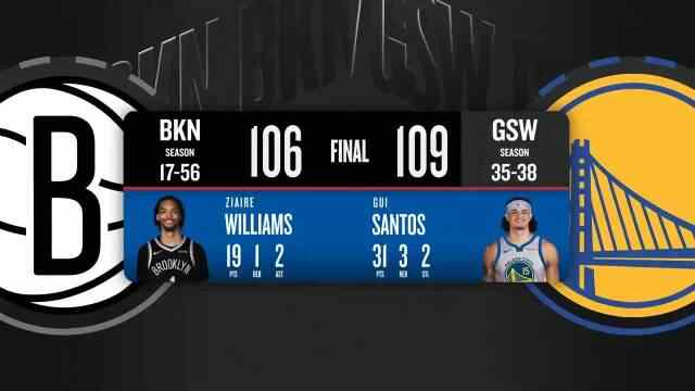 ??勇士逆轉送籃網9連敗 桑托斯新高31分 波杰姆22+6 扎威19+6