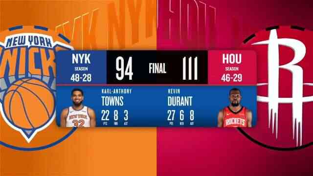 ??火箭5人15+擊退尼克斯取3連勝 杜蘭特27+6+8 謝潑德替補20+5