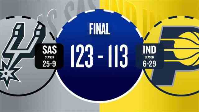 ??馬刺送步行者11連敗！福克斯24+7 哈珀22分 卡斯爾19+8+8