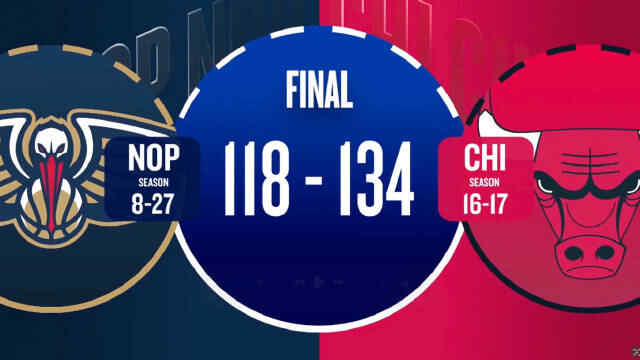 ??公牛8人上雙送鵜鶘五連敗 奧科羅24+5 錫安31+7 普爾26分