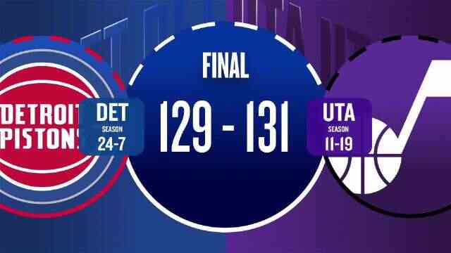 ??活塞不敵爵士 康寧漢姆絕殺三分不中 小喬治準絕殺&砍31+7+8