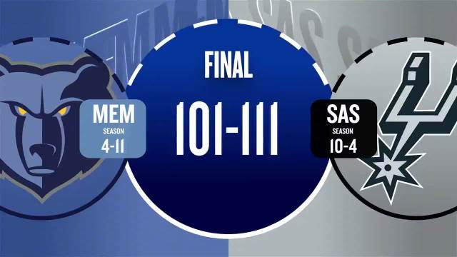 ??馬刺送灰熊5連敗 巴恩斯關鍵連得7分砍23+5 ?？怂?6分