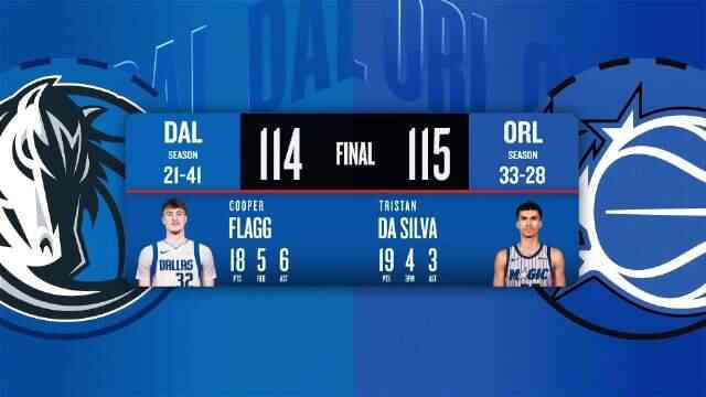 ??獨行俠惜敗魔術 弗拉格復出18+5 克萊7記三分 班凱羅16+12