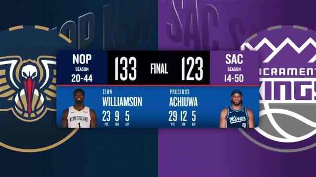 ??鵜鶘7人上雙送國王3連敗 錫安23+9 阿丘瓦29+11+5 威少19+10