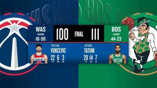 ??凱爾特人送奇才11連敗 奎塔24+10 塔圖姆20+14+7 吹楊11+6