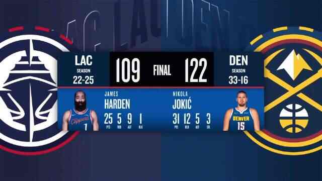 ??掘金力克快船 約基奇復出31+12+5 哈登25+5+9 小卡21+6