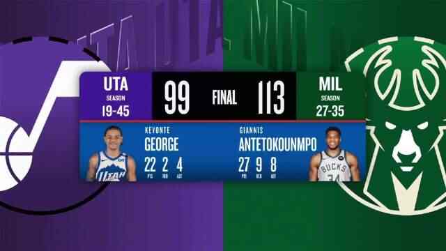 ??雄鹿勝爵士止四連敗 字母哥27+9+8 羅林斯13+11+7 小喬治22分