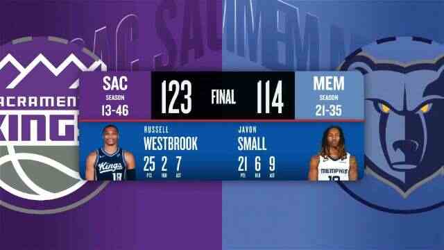 ??國王7人上雙力擒灰熊止16連敗 威少25+7 小皮蓬8中0