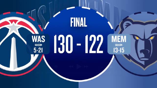 ??奇才20分逆轉(zhuǎn)灰熊 喬治28+7 JJJ犯滿 阿爾達馬空砍新高37+10