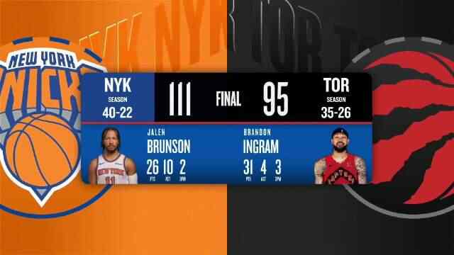 ??尼克斯擒猛龍取3連勝 布倫森26+10 唐斯21+13 鶯歌上半場26分