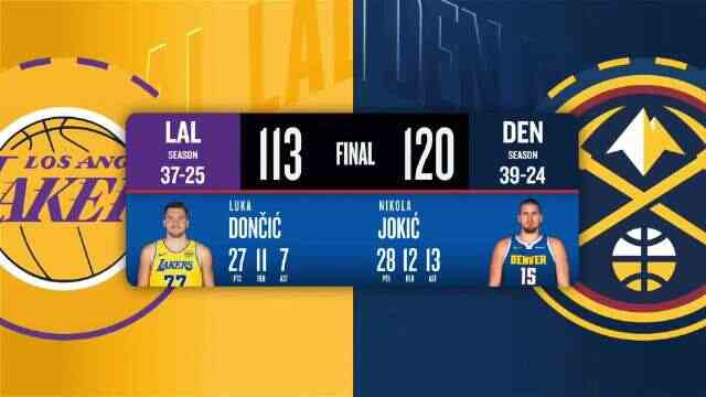 ??湖人卡位戰憾負掘金 詹姆斯進球數里程悲 約基奇三雙+9失誤