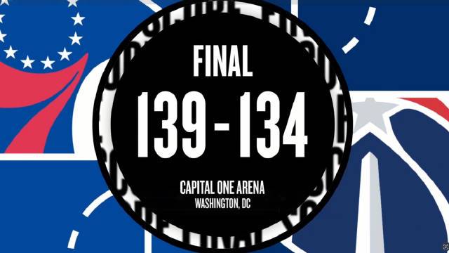 ??76人19分大逆轉(zhuǎn)奇才！大帝25+7+5 馬克西39+10 薩爾空砍