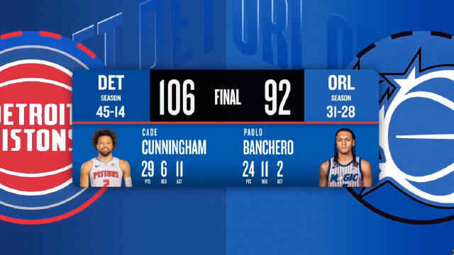 ??活塞逆轉魔術迎3連勝 坎寧安29+7+11 哈里斯23+7 班凱羅24+11