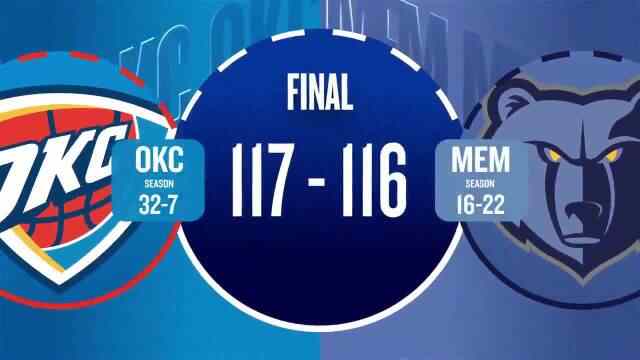 ??雷霆21分逆轉灰熊！SGA&霍姆格倫缺陣 杰倫威26+10 JJJ23+7