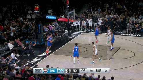 ??雷霆大勝籃網迎10連勝 亞歷山大連續130場得分20+