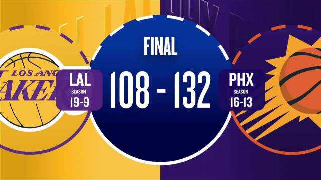 ??湖人慘敗太陽 詹姆斯23+6 東契奇缺陣 狄龍25分 布克21+11